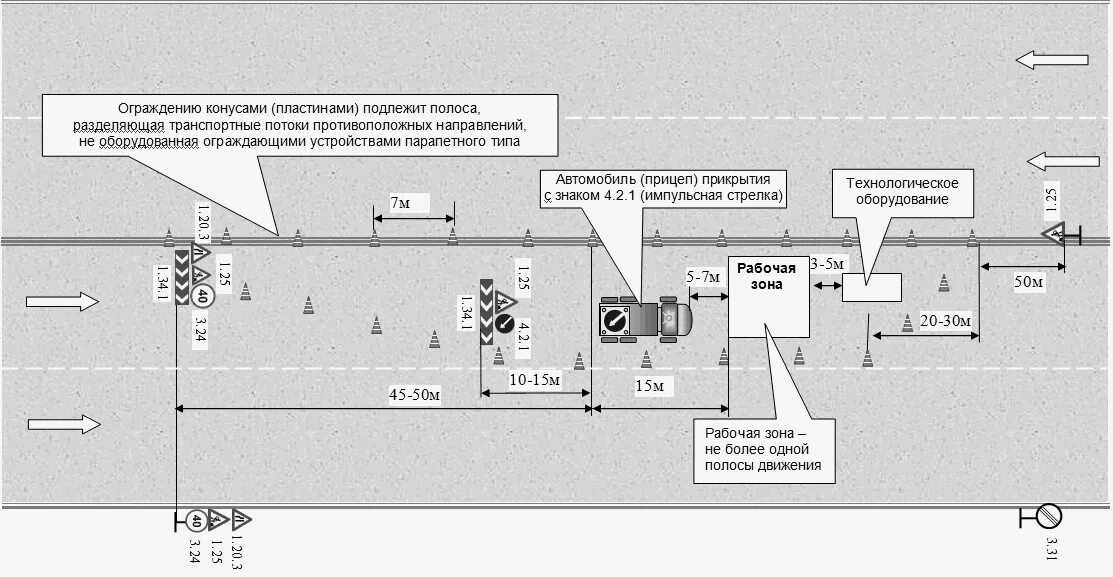 Проблемы организации движения