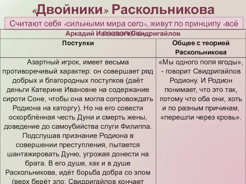 Теории Раскольникова Лужина и Свидригайлова. Теория Раскольникова и Свидригайлова. Теория Лужина и теория Раскольникова. Теория Раскольникова и теория Свидригайлова.