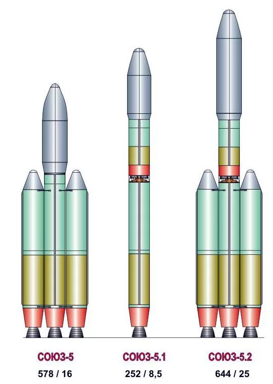 РН Союз 5. Ракета-носитель «Союз-5» («Иртыш», «Сункар»). Союз 5 Иртыш. Союз-5 ракета-носитель.
