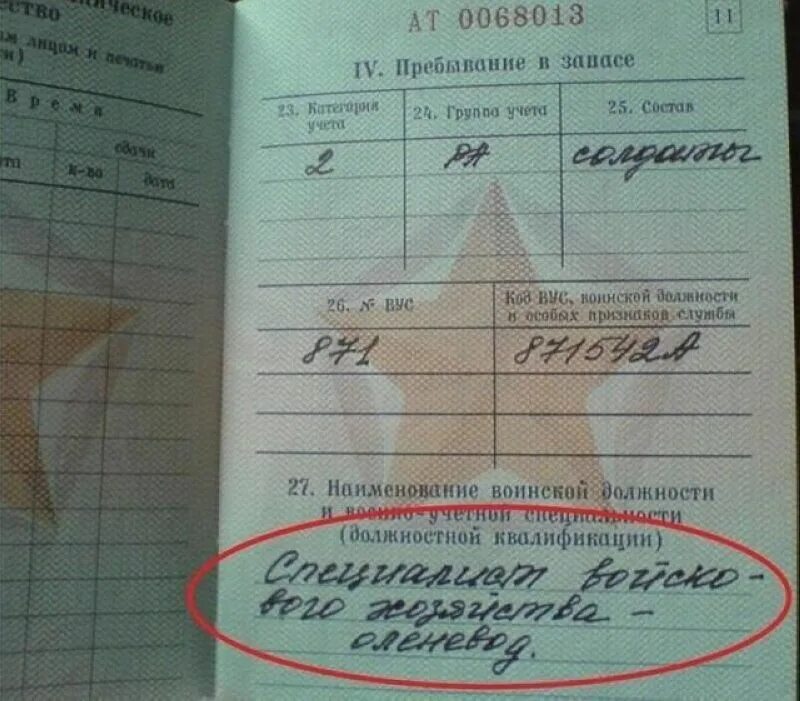 Категория запаса 1 2 3 4