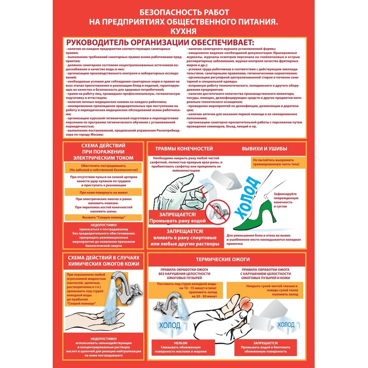 Стенд безопасность труда на предприятии общественного питания. Плакаты по охране труда для предприятий общественного питания. Инструктажи на предприятии общественного питания. Безопасность на предприятии общественного питания плакат. Инструкции пищевом производстве
