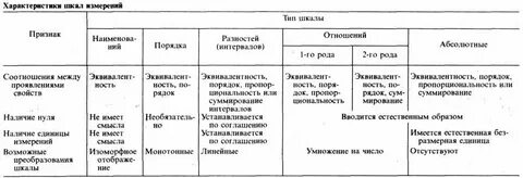 Задача шкала измерений
