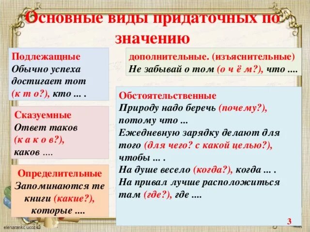 Придаточное подлежащее предложение. Подлежащное придаточное предложение. виды придаточных предложений. виды придаточных подлежащные. виды придаточных предложений подлежащные сказуемные.