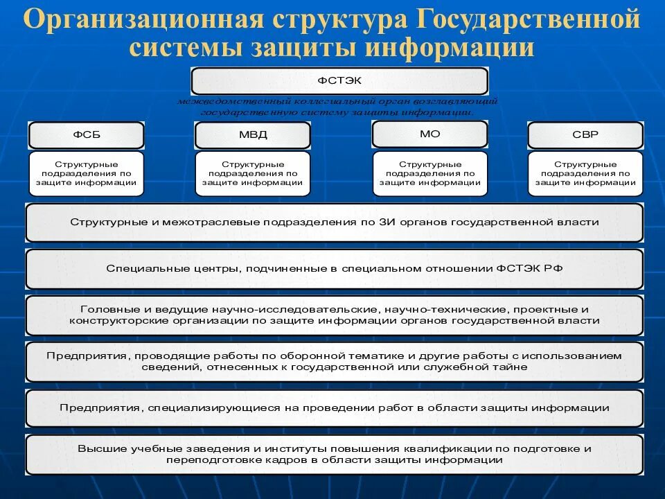 Система установленная государством