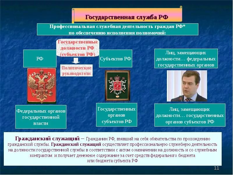 Какой государственный орган российской федерации