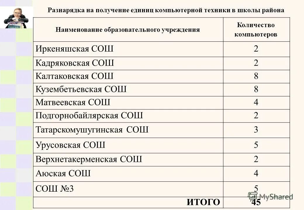 Единица компьютерной техники. Одну единицу компьютерной техники. расшифровка наименование оу. что означает наименование учебного заведения. единица вычислительной работы ос,.