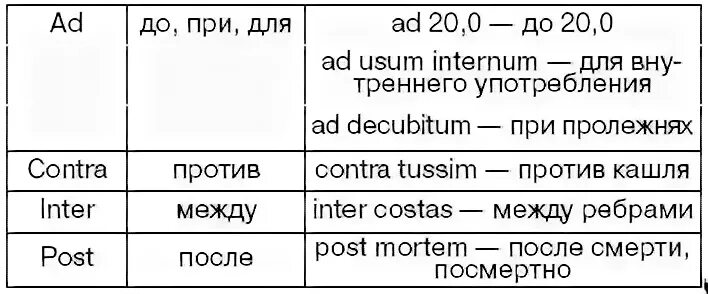 предлоги латынь таблица. предлоги в латинском языке таблица. шпаргалки по латыни. предлоги с ablativus. употребление предлогов в латинском.
