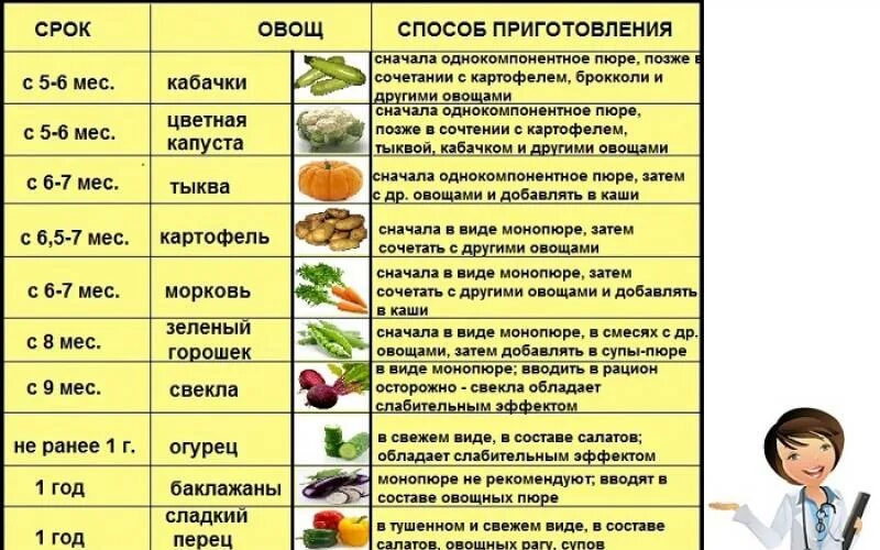 Со скольки месяцев можно огурец. Виноград со скольки месяцев можно детям. можно ли редиску при грудном вскармливании. можно виноград при грудном вскармливании.