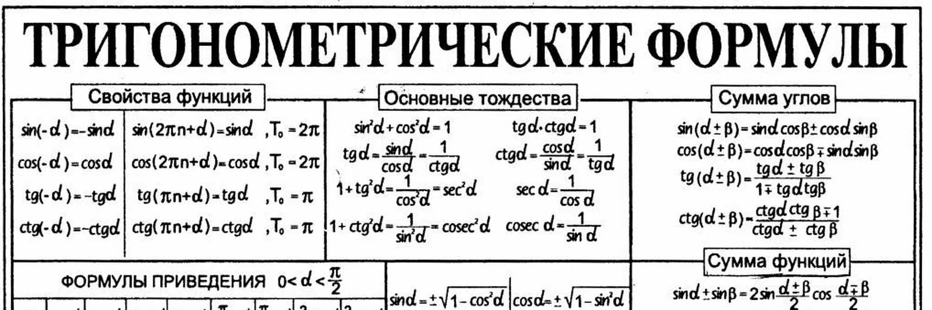 Таблица тригонометрических функций формулы. Тригонометрия формулы шпаргалка. формулы тригонометрии для егэ. основные тригонометрические тождества 10 класс формулы. тригонометрические тождества таблица.