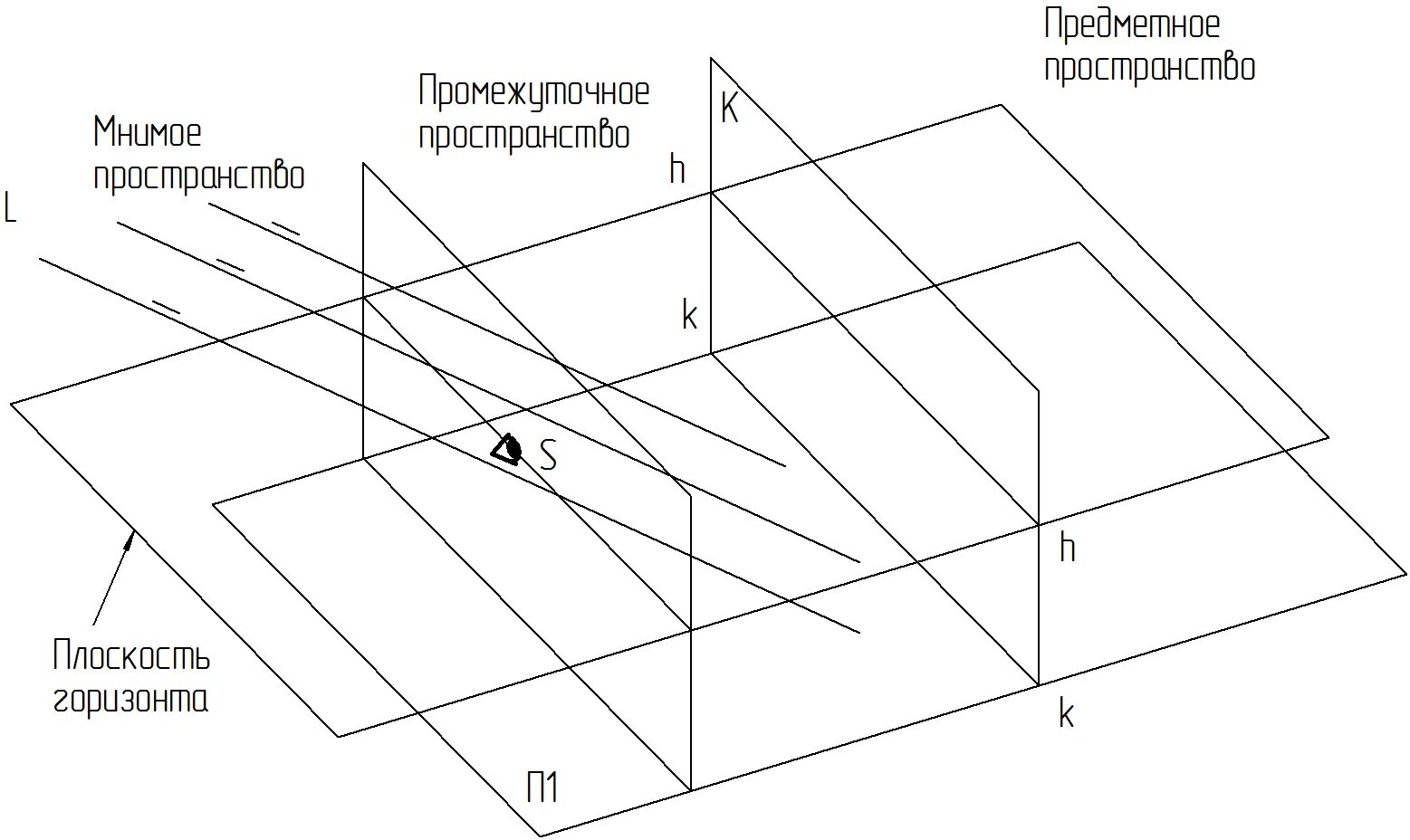 Нисходящая прямая