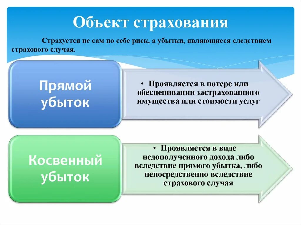 Необходимые условия страхования. Объекты страхования. Объектами страхования могут быть. Перечислите объекты страхования. Объектом страхования является страховой риск.