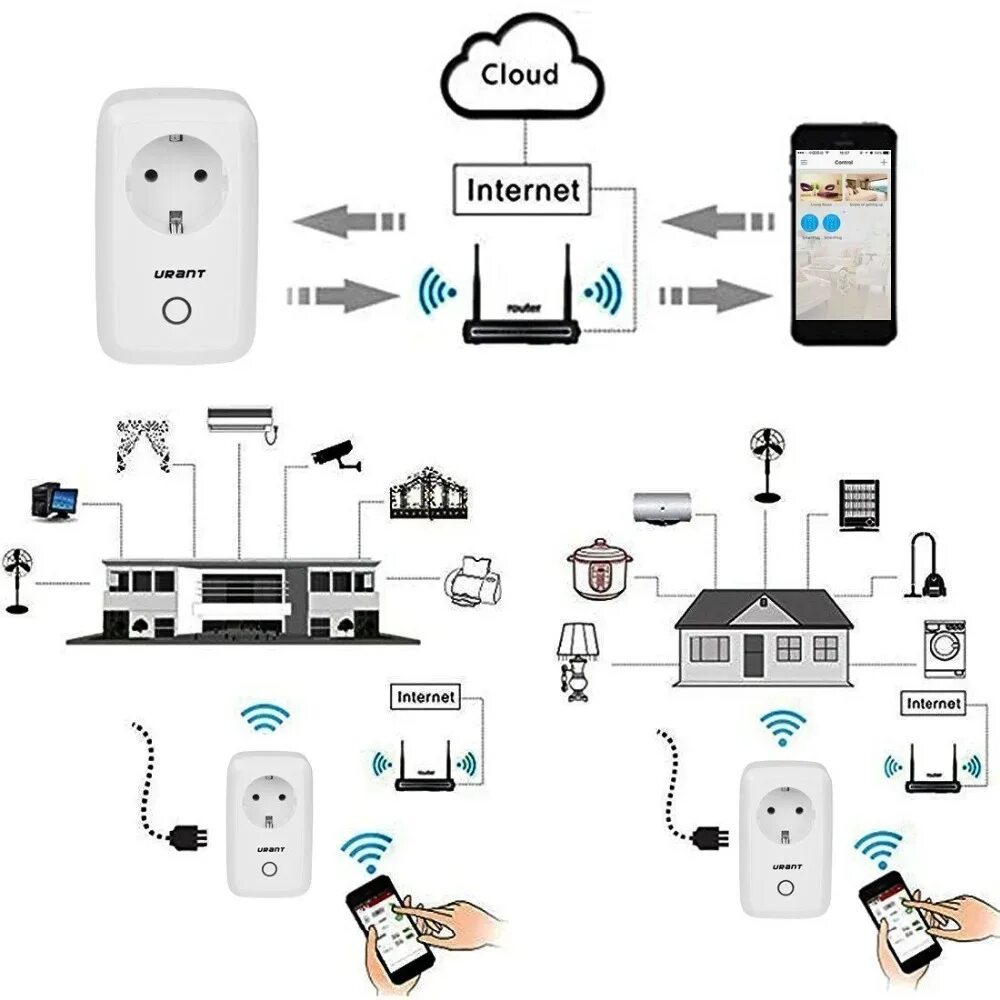 Сим карта вай фай на телефоне. "WIFI Smart Plug" esp8266. Вай фай модуль для умного дома. Розетка с вай фай управлением. Умные розетки умный дом.