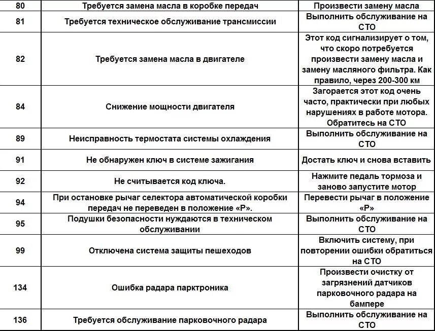 Коды ошибок Шевроле Круз 1.6. Коды ошибок Шевроле Круз 1.6 с расшифровкой 2013г. Коды ошибок на Шевроле Авео т300 1.6. Ошибки Шевроле Круз 1.8 коды. Код неисправности шевроле