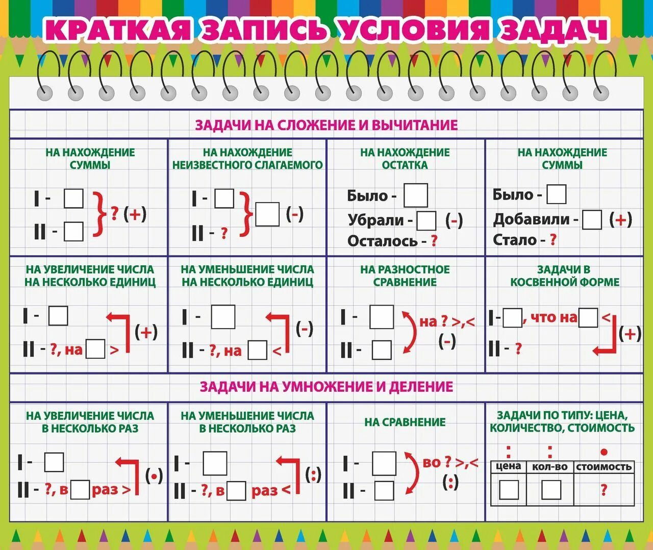 Математика 5 класс схемы задач. Схемы краткой записи задач в начальной школе. Схемы к задачам по математике 1 класс школа России. Краткая запись условия задачи в начальной школе. Краткая запись условия задач по математике 2 класс.