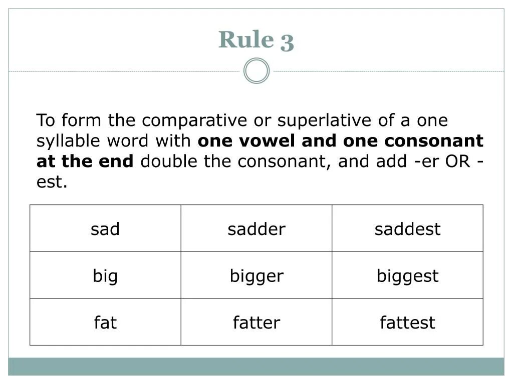 Noisy comparative. Sad Comparative and Superlative. Comparative form. Sad Comparative form. Comparative adjectives Sad.