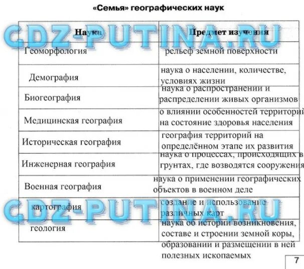 Семья географических наук таблица. География это наука. Географическая наука 5 класс ответы. Семья географических наук. Современная география наук.