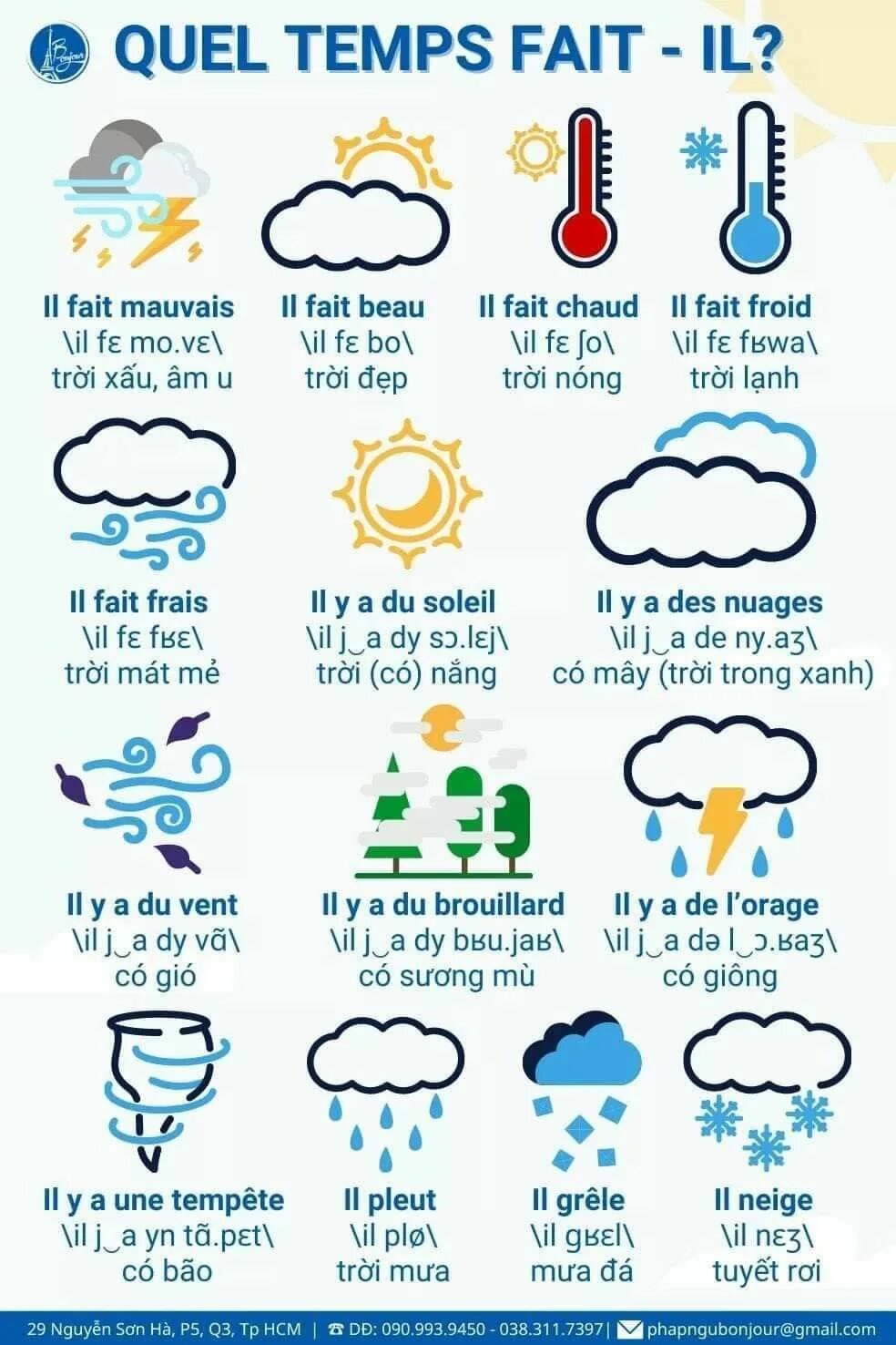 Quel temps. Погода на французском. Погода на ФРВН. Слова погоды на французском. Метеосводка на французском.