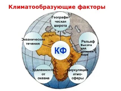 Факторы климата география 6 класс