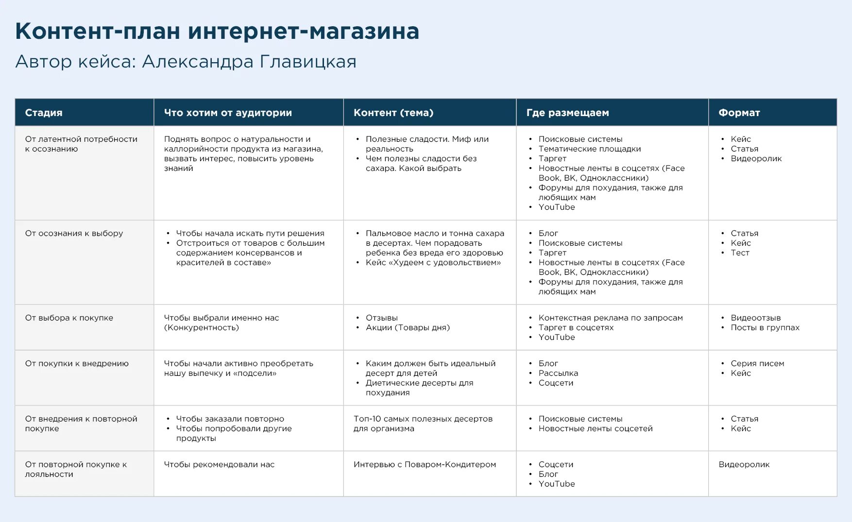 Контент план. Контент план пример. Контент план для юриста. Контент план для юриста пример. Целевая аудитория маркетинговых коммуникаций