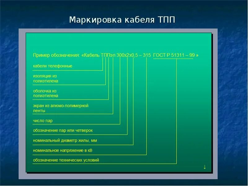 Виды кабелей и проводов - их назначение и характеристики