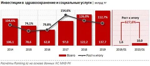 Инвестиции 23