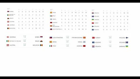 Отборочный турнир европы результаты