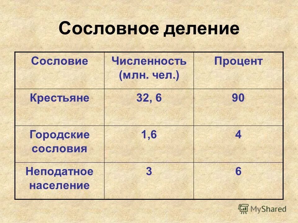Сословное деление общества отражает. Сословное деление общества отражает. Сословное деление общества. Деление общества на сословия. Сословное деление характерно для:.