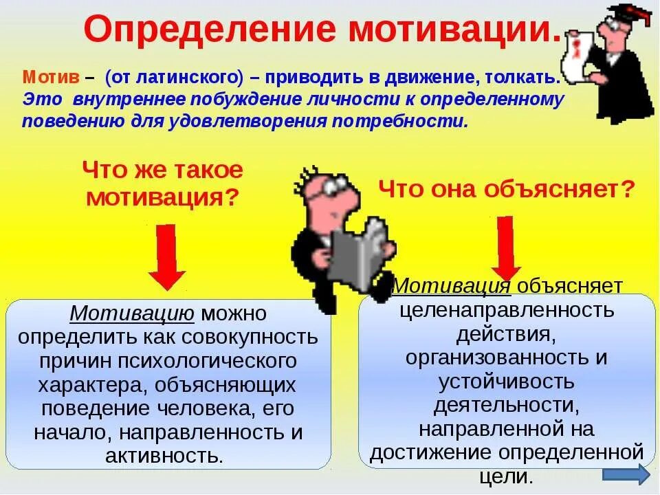 Мотивация определение. Презентация на тему мотивация. Мотивация это простыми словами. Мотив это в психологии. Человека побуждают к действиям потребности