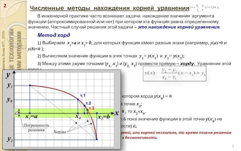 Численные методы примеры. Численные методы решения инженерных задач. метод хорд численные методы.