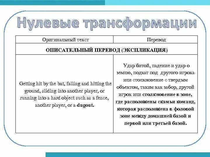 Виды адаптации слов. Таблица по стилям речи в русском языке. Книжные функциональные стили речи. Пример оригинального текста. Факты общественной жизни примеры.