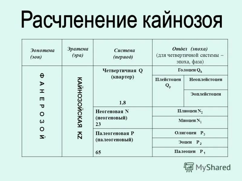 Кайнозойская геологическая эра