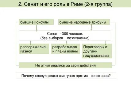 Чем занимались консулы в древнем риме