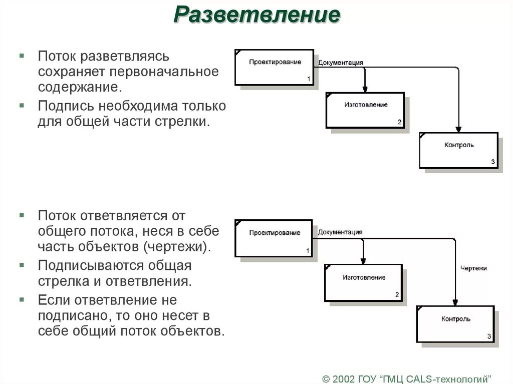 Цели моделирования систем управления. Цели моделирования систем управления