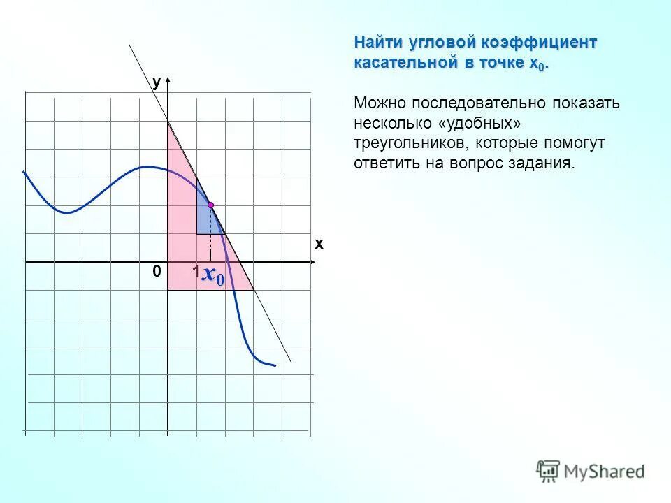 Как найти коэффициент касательной к графику. Угловой коэффициент касательной. Угловойкоэфицент касательной. Найти угловой коэффициент rfcfntkmyjw.