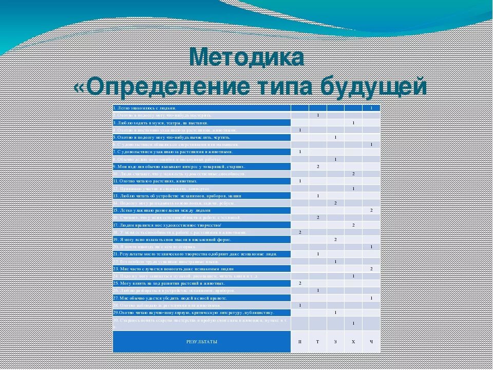 Тесты определяющие профессию. Определение типа будущей профессии. Методика Климова определение типа будущей профессии. Методика е.а. Климова «определение типа будущей профессии» как. Определение типа будущей профессии методика е.а Климова.