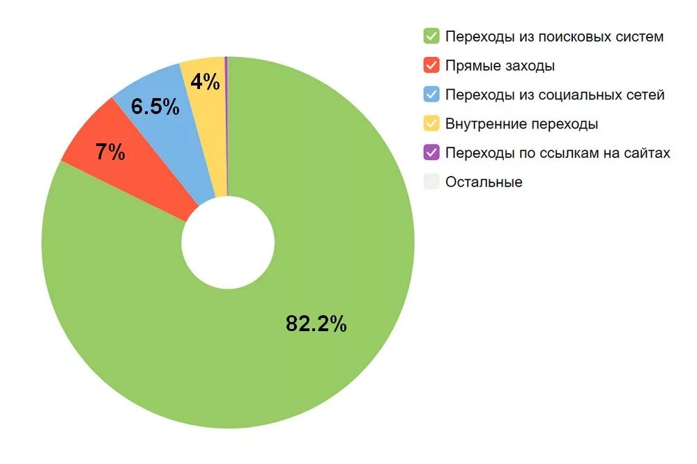 Процент людей нетрадиционной ориентации. Сколько людей нетрадиционной ориентации в мире. Процент ориентаций в мире. Процент населения с нетрадиционной ориентацией.