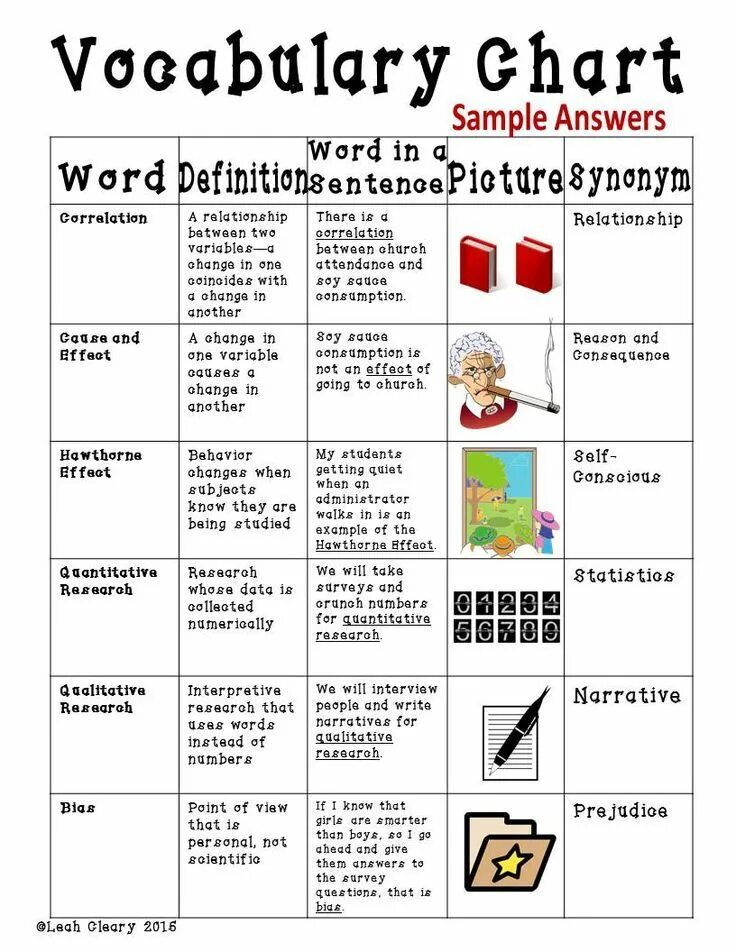 Vocabulary. Vocabulary for pupils. Developing Vocabulary activities. Topic Vocabulary.