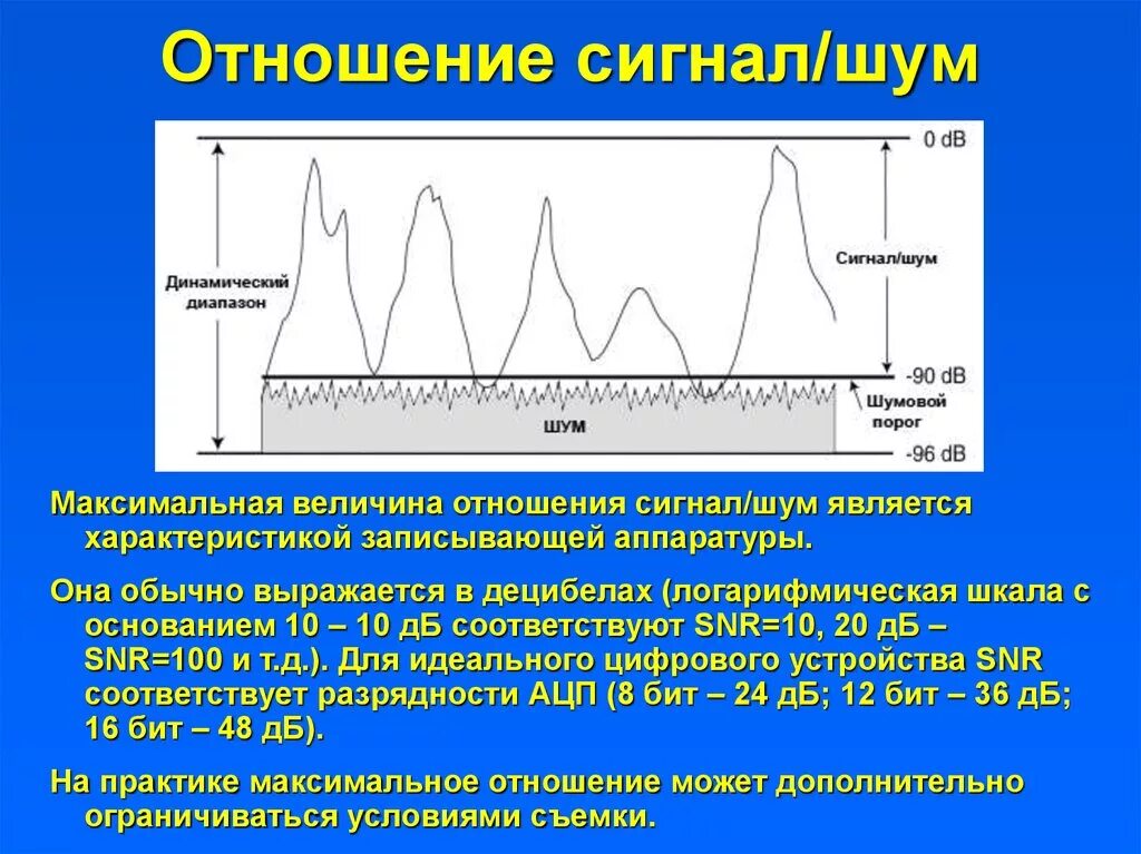 Значение помех. Отношение сигнал шум. соотношение сигнал помеха. вычисление отношения сигнал шум. отношения шум помеха.