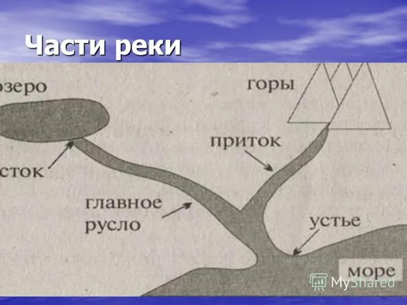 Как образуются притоки