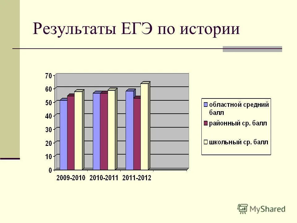Современное состояние гостиничного бизнеса в россии 2023. Общая и качественная успеваемость. Таблица стоимости презентационного оборудования за 2014 2014 год. Декларация о количестве товаров. Общая успеваемость гуап.