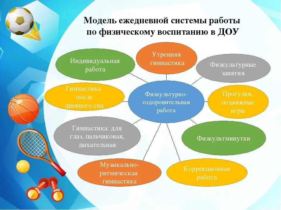 Направленность группы оздоровительная. Физкультурно-оздоровительная работа в детском саду схема. Физкультурно-оздоровительная работа в ДОУ. Модель ежедневной системы работы по физическому воспитанию. Формы физкультурно-оздоровительных мероприятий и спортивной работы.