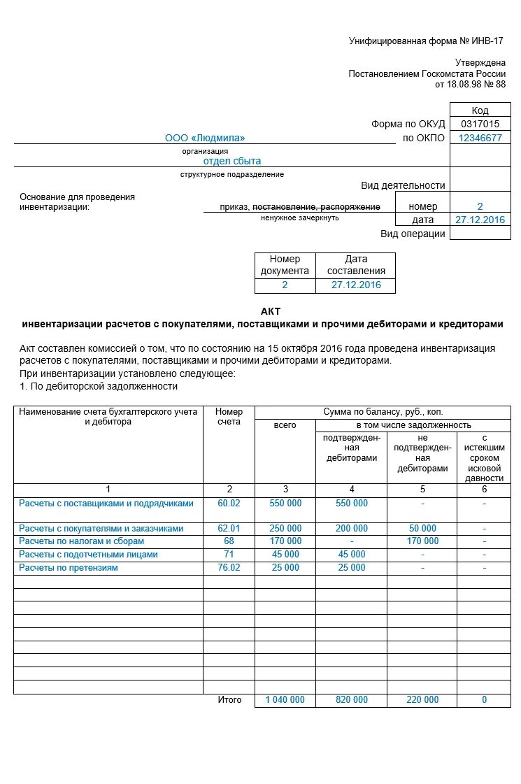 Провести инвентаризацию расчетов. Акт инвентаризации образец заполнения. Как оформляется акт инвентаризации. Акт инвентаризации финансовых вложений образец заполнения. Образец заполнения акта инвентаризации заключение комиссии.