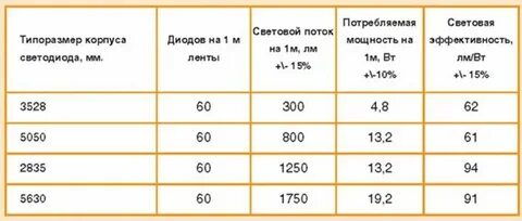 Как узнать сколько ампер потребляет