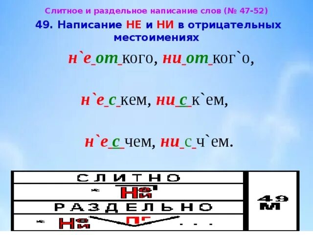 Не ни в отрицательных местоимениях и наречиях. Слитное написание не и ни в отрицательных местоимениях. не или ни в отрицательных местоимениях. слитное раздельное написание ни в отрицательных местоимениях. условия выбора не и ни в отрицательных местоимениях.