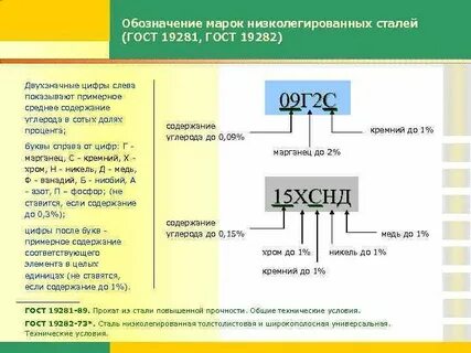 С какой целью используют цветную маркировку стали