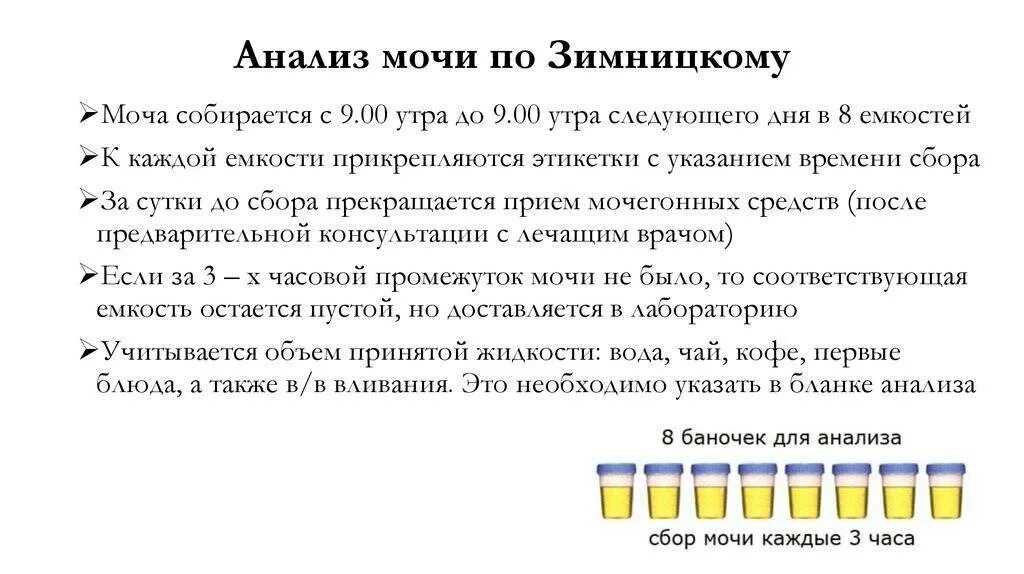 Анализ по зимницкому как правильно. Взятие мочи для исследования по Зимницкому. Сбор мочи для анализа по Зимницкому подготовка пациента. Сбор мочи по Зимницкому норма. Правильность сбора мочи по Зимницкому.