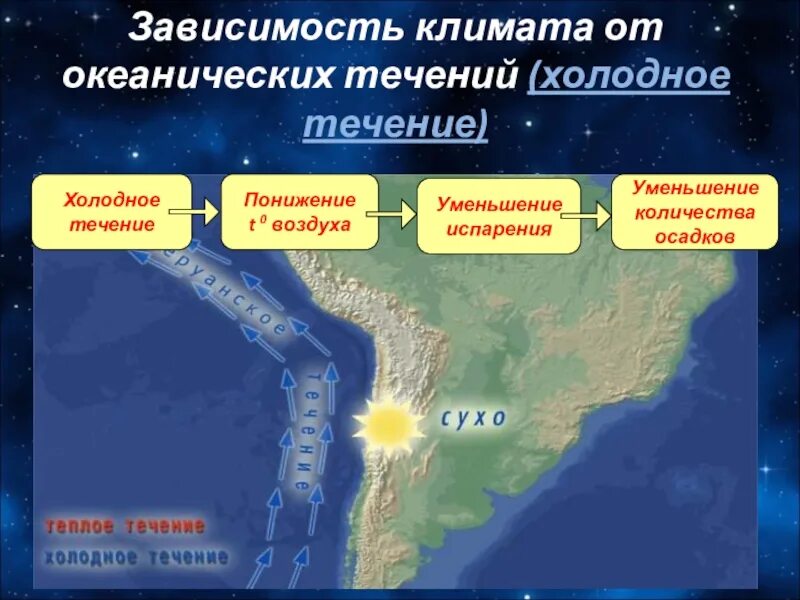 Зависимость климата от течений. Зависимость климата от океанических течений. Влияние океанических течений. Климатообразующие факторы течения.