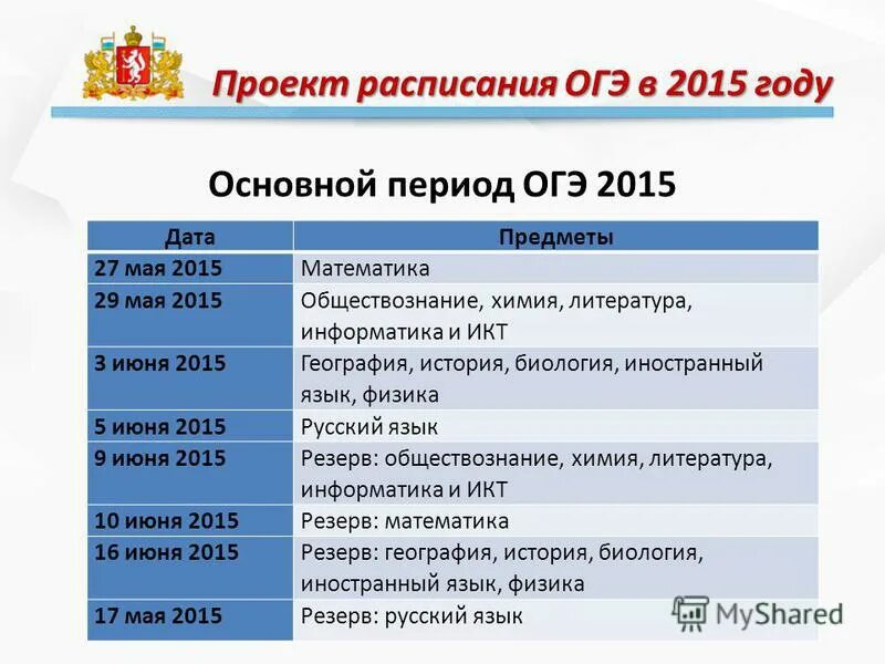 График огэ 2025 по всем предметам