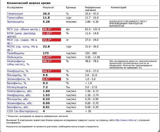 Тромбоз анализ крови показатели. Показатель тромбообразования в анализе крови. Клинический анализ крови при тромбофлебите. Тромбоз общий анализ крови показатели. Общий анализ крови при раке
