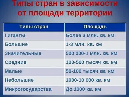 7 место по площади в мире